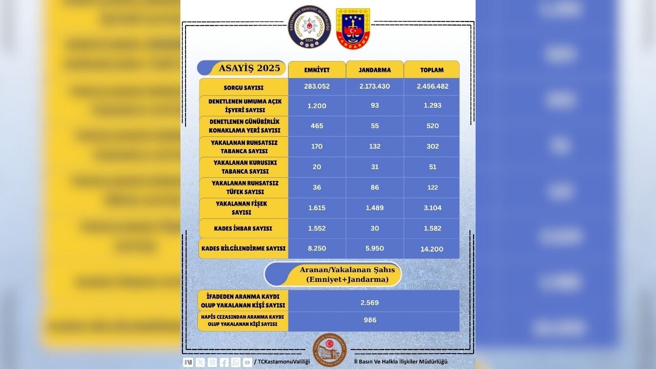Kastamonu’da güvenlik duvarı: Suçla mücadelede kararlılık
